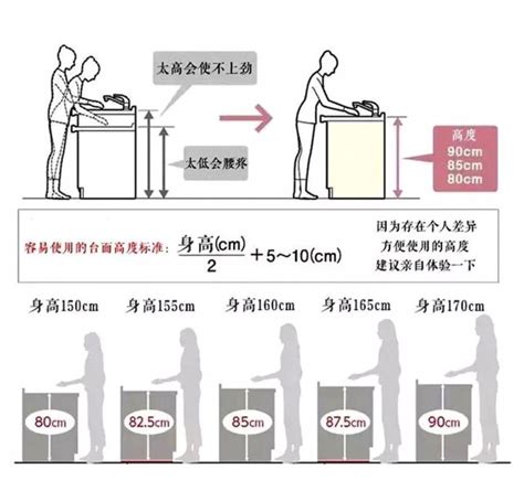 灶台高度|灶台高度多少合适 灶台高度与身高对照表【详解】